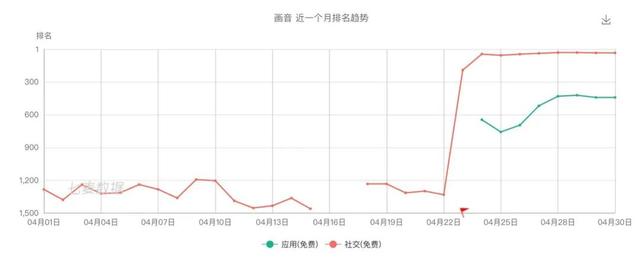 我想，這應(yīng)該是微信之后的下一個社交產(chǎn)品了