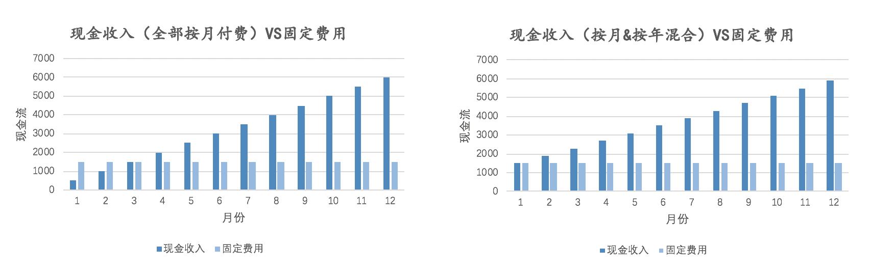 除了云端交付、訂閱收費，SaaS還有哪些優(yōu)勢？