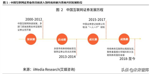 跨境互聯(lián)網(wǎng)券商，開啟個(gè)人財(cái)富管理新篇章