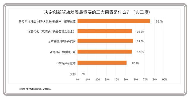 企業(yè)級云計算進(jìn)入主戰(zhàn)場