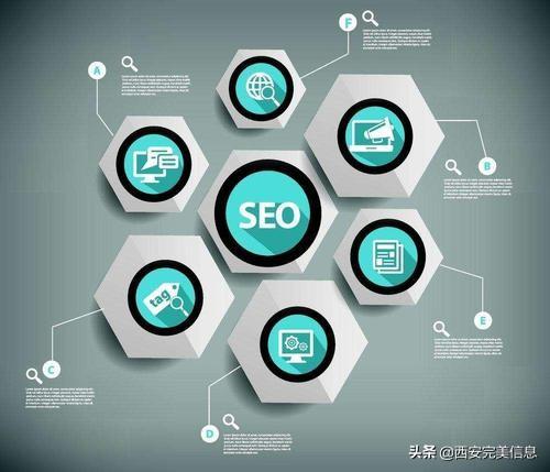 營銷型網(wǎng)站開發(fā)建設(shè)有怎樣的優(yōu)勢和價值？