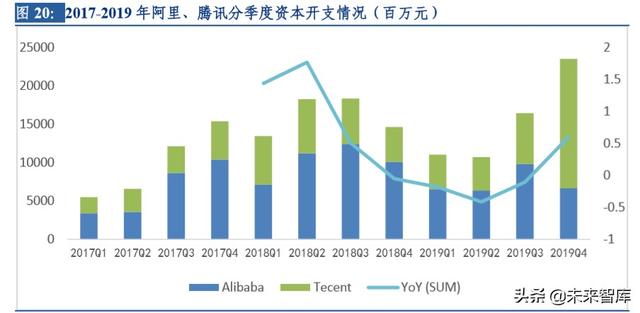 云計算行業(yè)深度研究及投資機會分析：風(fēng)起云涌，驅(qū)動未來