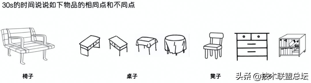如何畫(huà)好一張架構(gòu)圖？