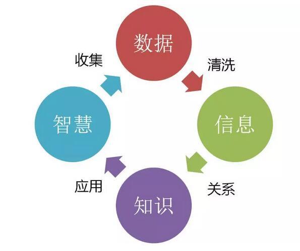大數(shù)據(jù)和人工智能的關(guān)系，超全解析