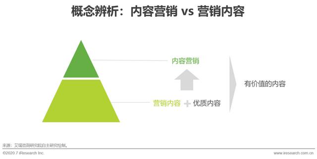 互聯(lián)網(wǎng)時(shí)代，用內(nèi)容營(yíng)銷為企業(yè)賦能