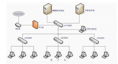 服務器托管/租用和虛擬主機的區(qū)別，不能不看的網(wǎng)站知識