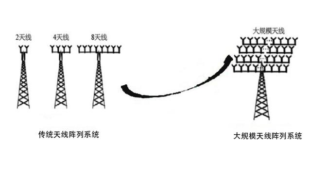 5G+AI：未來(lái)是否會(huì)產(chǎn)生“1+1>2”的效果？