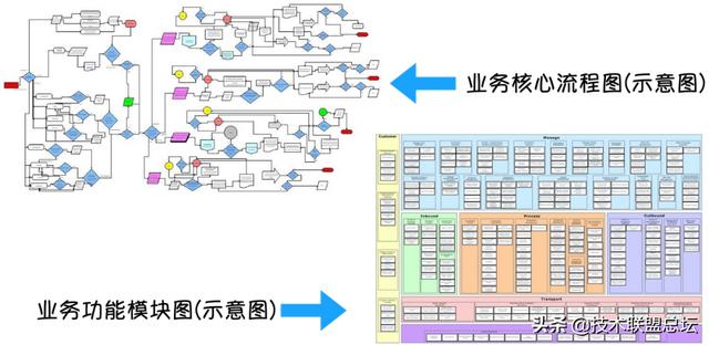 如何畫(huà)好一張架構(gòu)圖？