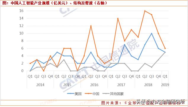 人工智能迎來重磅利好，核心股票池全梳理