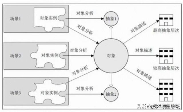 如何畫(huà)好一張架構(gòu)圖？