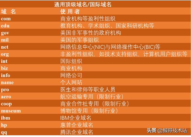 一文看懂：網(wǎng)址，URL，域名，IP地址，DNS，域名解析