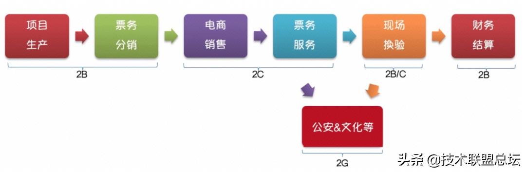 如何畫(huà)好一張架構(gòu)圖？