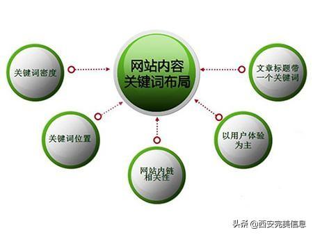 營銷型網(wǎng)站開發(fā)建設(shè)有怎樣的優(yōu)勢和價值？