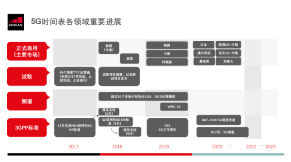 5G 消息服務(wù)入口在哪，你可能想不到