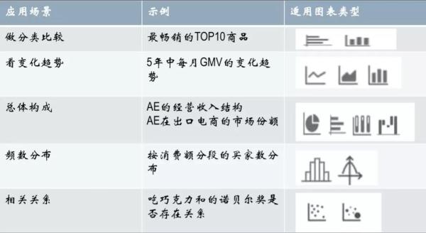 數(shù)據(jù)可視化圖表，你選對了嗎？
