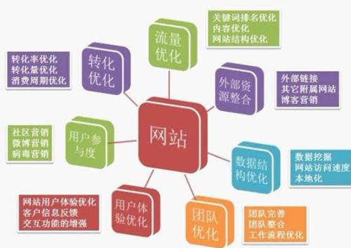 在這里，我只告訴你你是如何實(shí)現(xiàn)這一點(diǎn)的。 對(duì)于其他用法，有很多在線，你百度。
以下b是用戶注冊(cè)時(shí)間，\\\\\\\\\\\\“d \\\\\\\\\\\\\\”是b和now（）之間的時(shí)差，用于計(jì)算天數(shù)，now（）是當(dāng)前時(shí)間， a是可以使用時(shí)間，例如注冊(cè)后120天，120天后到期，然后DateDiff（\\\\\\\\\\\\“d \\\\\\\\\\\\\\”，b，now（））是計(jì)算b時(shí)間 從現(xiàn)在開始（）現(xiàn)在有幾天，如果它大于a，那么它到期，這里\\\\\\\\\\\\“d \\\\\\\\\\\\\\”是當(dāng)天，取而代之的是\\\\\\\\ \\\\ \\“h \\\\\\\\\\\\\\”是一個(gè)小時(shí)，網(wǎng)上有很多參數(shù)，很好搜索。