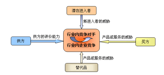 網(wǎng)站排名的過程中，怎樣有效分析競爭對手？