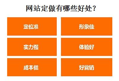 網(wǎng)站定做有哪些好處？