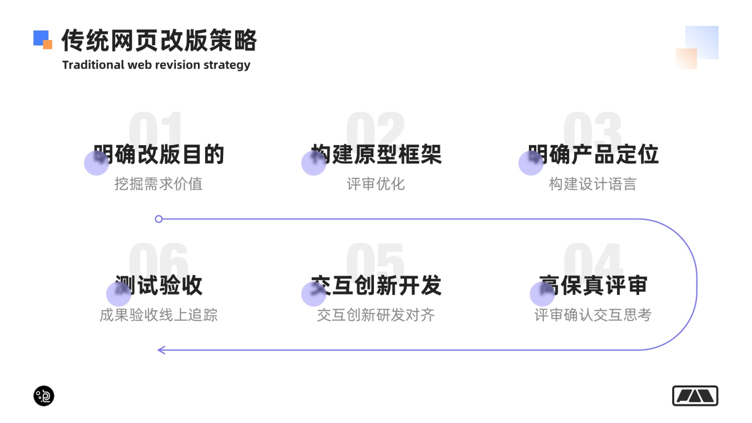 網(wǎng)站改版，網(wǎng)站設(shè)計創(chuàng)新改版的思路