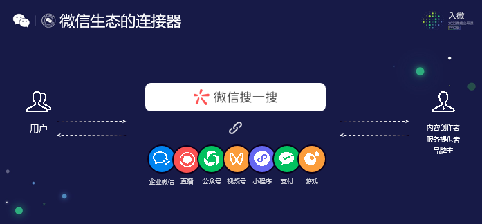 搜一搜為啥要做連接器？做連接器的好處？
