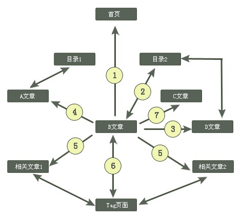 網(wǎng)頁設計對網(wǎng)站后期的優(yōu)化的重要性-創(chuàng)新互聯(lián)，深圳網(wǎng)站制作，深圳網(wǎng)絡公司