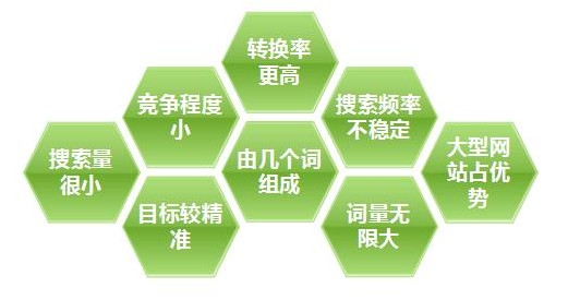 企業(yè)網(wǎng)站制作如何做好長尾關(guān)鍵字優(yōu)化-創(chuàng)新互聯(lián),深圳企業(yè)網(wǎng)站制作,深圳網(wǎng)站制作 企業(yè)<a href=