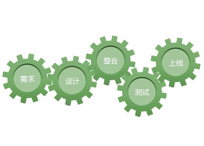 企業(yè)網(wǎng)站怎么制作，企業(yè)網(wǎng)站制作流程