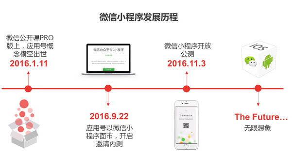 小程序開發(fā)能否撐起微信的大未來，帶給我們?nèi)碌氖澜? title=