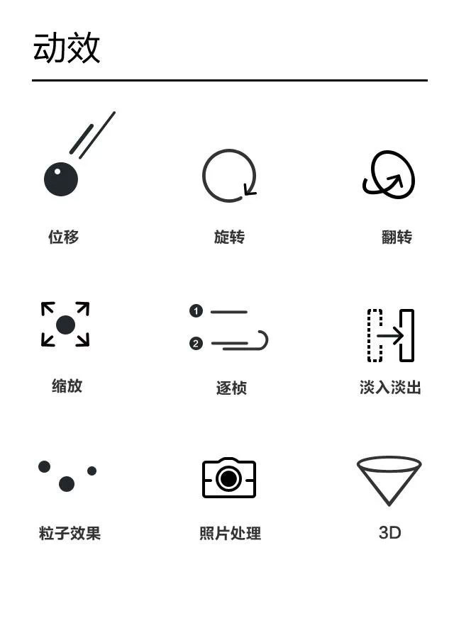 干貨！H5制作技巧小結(jié)