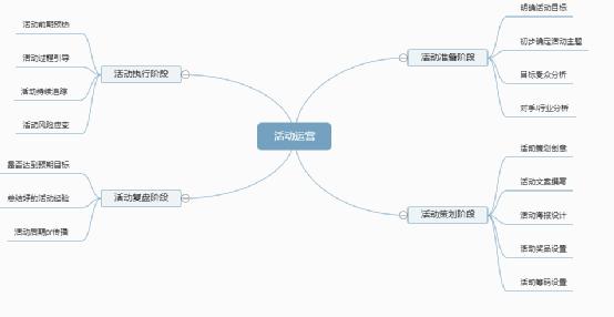 公眾號(hào)吸粉不妨用這5招，我把老底都掀了 經(jīng)驗(yàn)心得 第4張