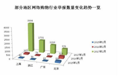 電商app開發(fā)新趨勢！如何突顯競爭力？