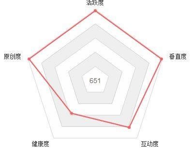 自媒體營(yíng)銷的困惑總結(jié)，這些誤區(qū)別再走了 經(jīng)驗(yàn)心得 第1張
