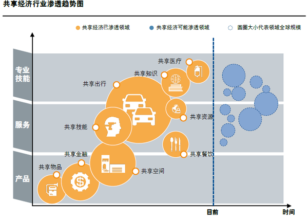 APP軟件開發(fā)時(shí)間寶APP，明星碎片化時(shí)間也能共享？