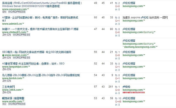 SEO干貨：深度解讀什么是高權(quán)重外鏈！ SEO推廣 第6張