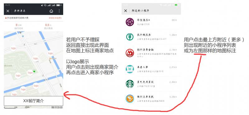 微信小程序的野心，你知道嗎？