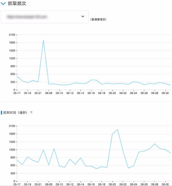 搜索引擎蜘蛛抓取配額是什么？ 好文分享 第1張