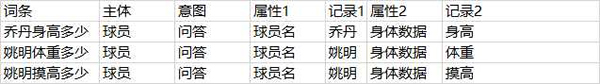 SEO之大量的長尾關鍵字如何管理？ 經(jīng)驗心得 第3張
