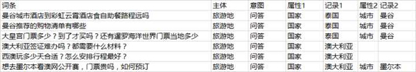 SEO之大量的長尾關鍵字如何管理？ 經(jīng)驗心得 第4張