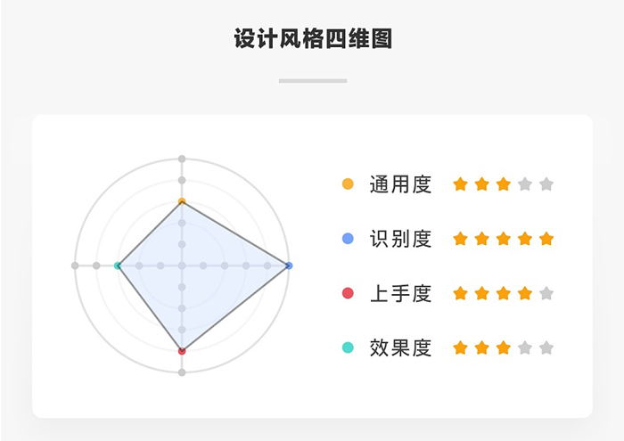 描邊設(shè)計風格的注意事項-設(shè)計風格思維圖