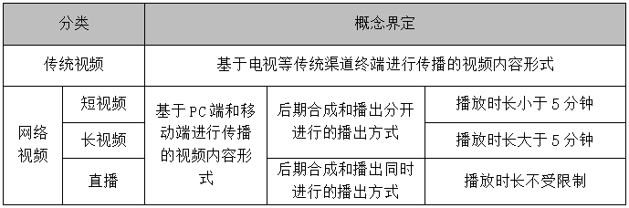 企業(yè)內(nèi)容營(yíng)銷(xiāo)，除了圖文、視頻，還有哪些內(nèi)容形式？