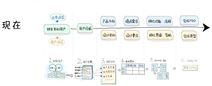 平臺型產(chǎn)品的設計思路,互聯(lián)網(wǎng)的一些事