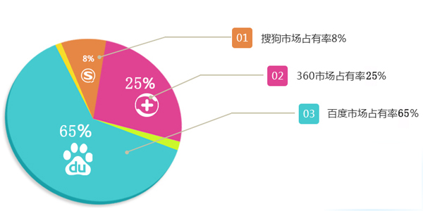 搜索引擎更喜歡什么樣的網(wǎng)站？