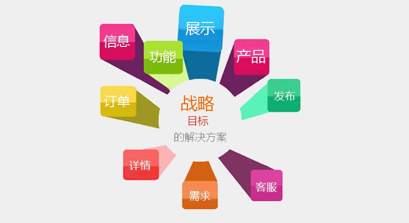 成都網(wǎng)站建設(shè)之什么是營銷型網(wǎng)站？
