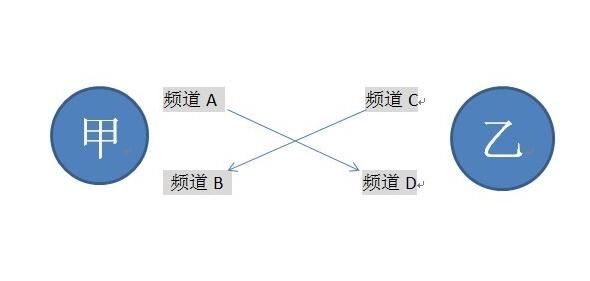 什么是交叉鏈接？