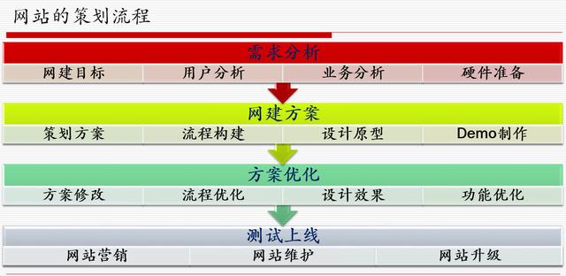 網(wǎng)站策劃專(zhuān)題討論：如何策劃建設(shè)一個(gè)成功的網(wǎng)站 如何建網(wǎng)站掙錢(qián)