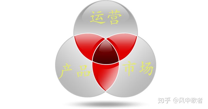 談談互聯(lián)網(wǎng)運營人必備意識 深圳網(wǎng)站建設去哪里