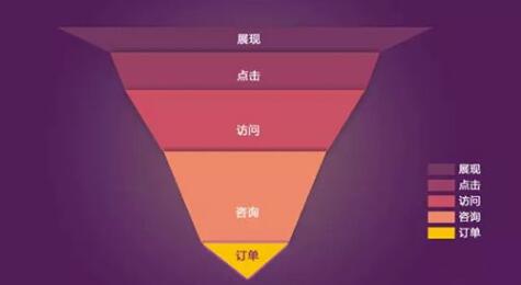 成都網(wǎng)站建設(shè)|適合營(yíng)銷(xiāo)網(wǎng)站的做法