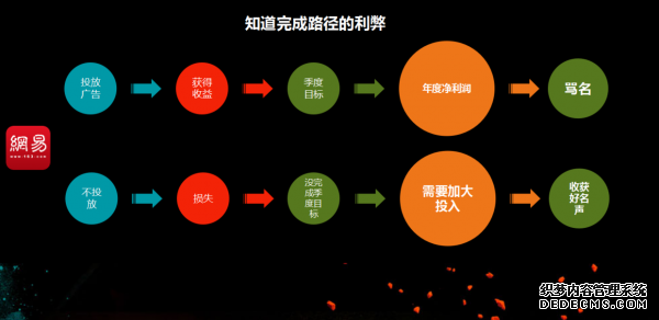 從初級(jí)運(yùn)營到高級(jí)運(yùn)營需要多久？ 建站公司是什么