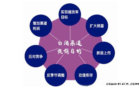 微營銷！4大優(yōu)勢是根本 新網(wǎng)站怎么推廣