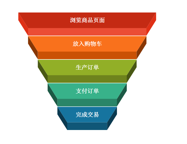 以內(nèi)容運(yùn)營(yíng)為例，來(lái)聊聊精細(xì)化運(yùn)營(yíng) 如何做網(wǎng)絡(luò)推廣